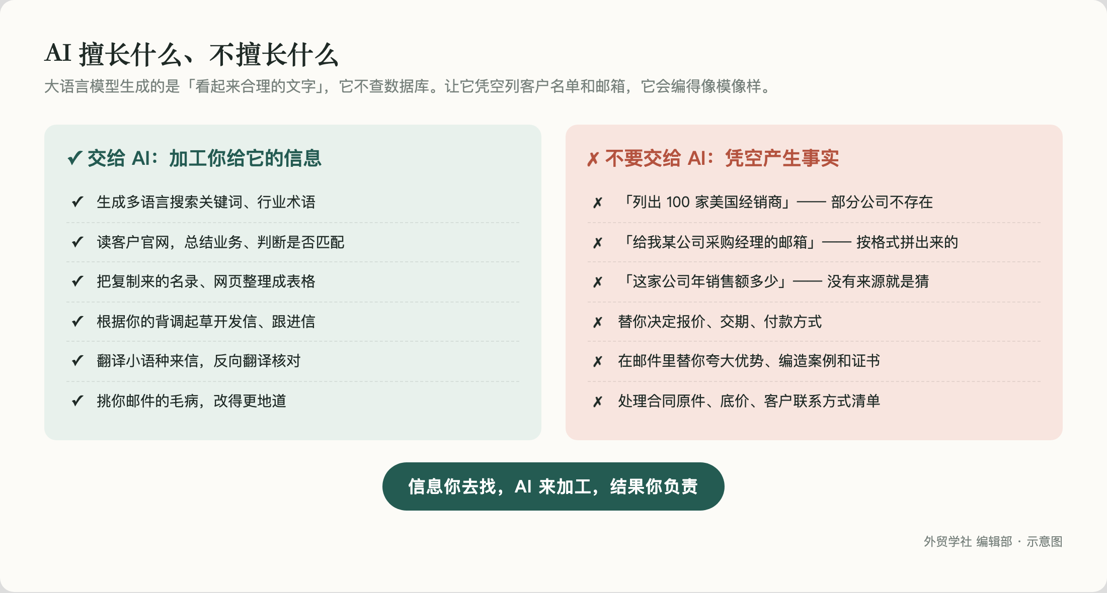 AI 擅长什么、不擅长什么