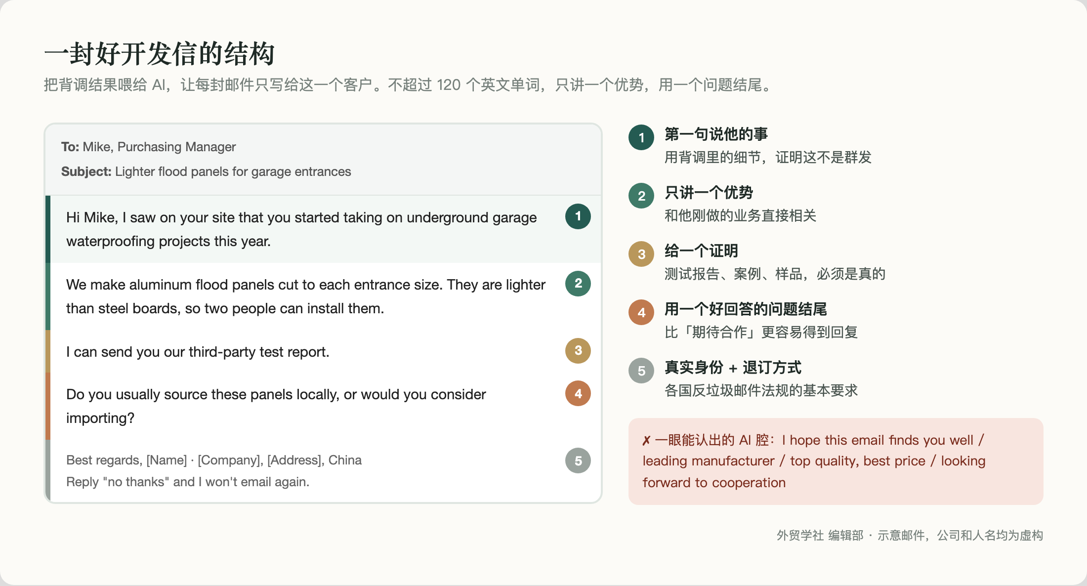 一封好开发信的结构