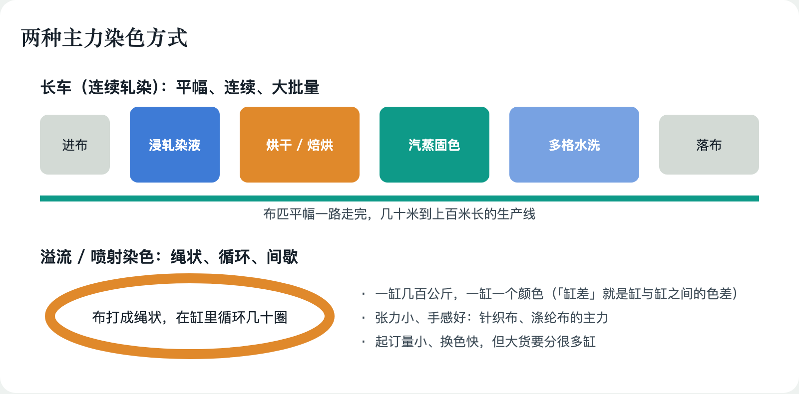 长车和溢流的区别