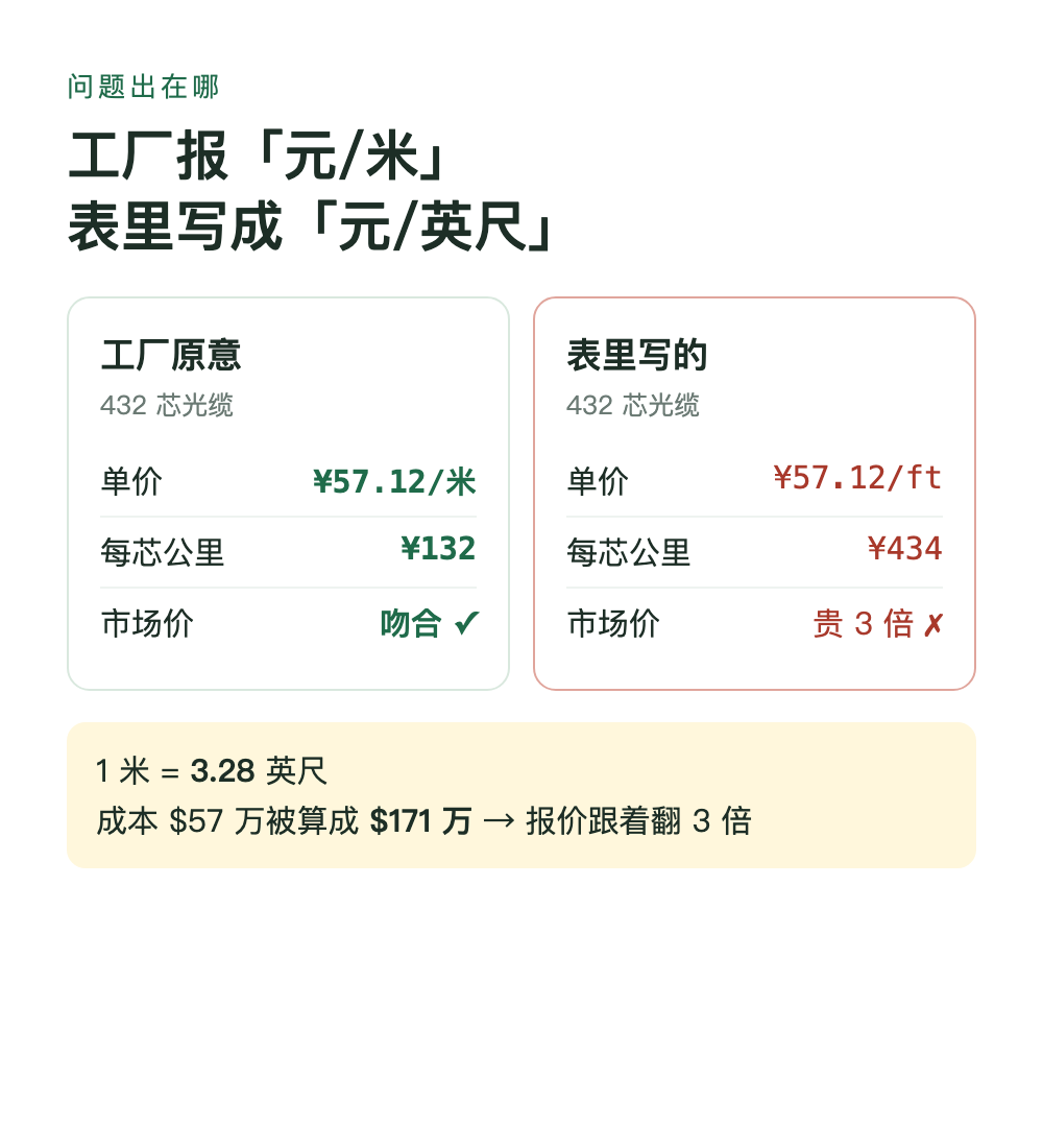 米和英尺