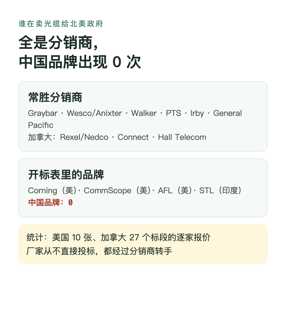 谁在卖