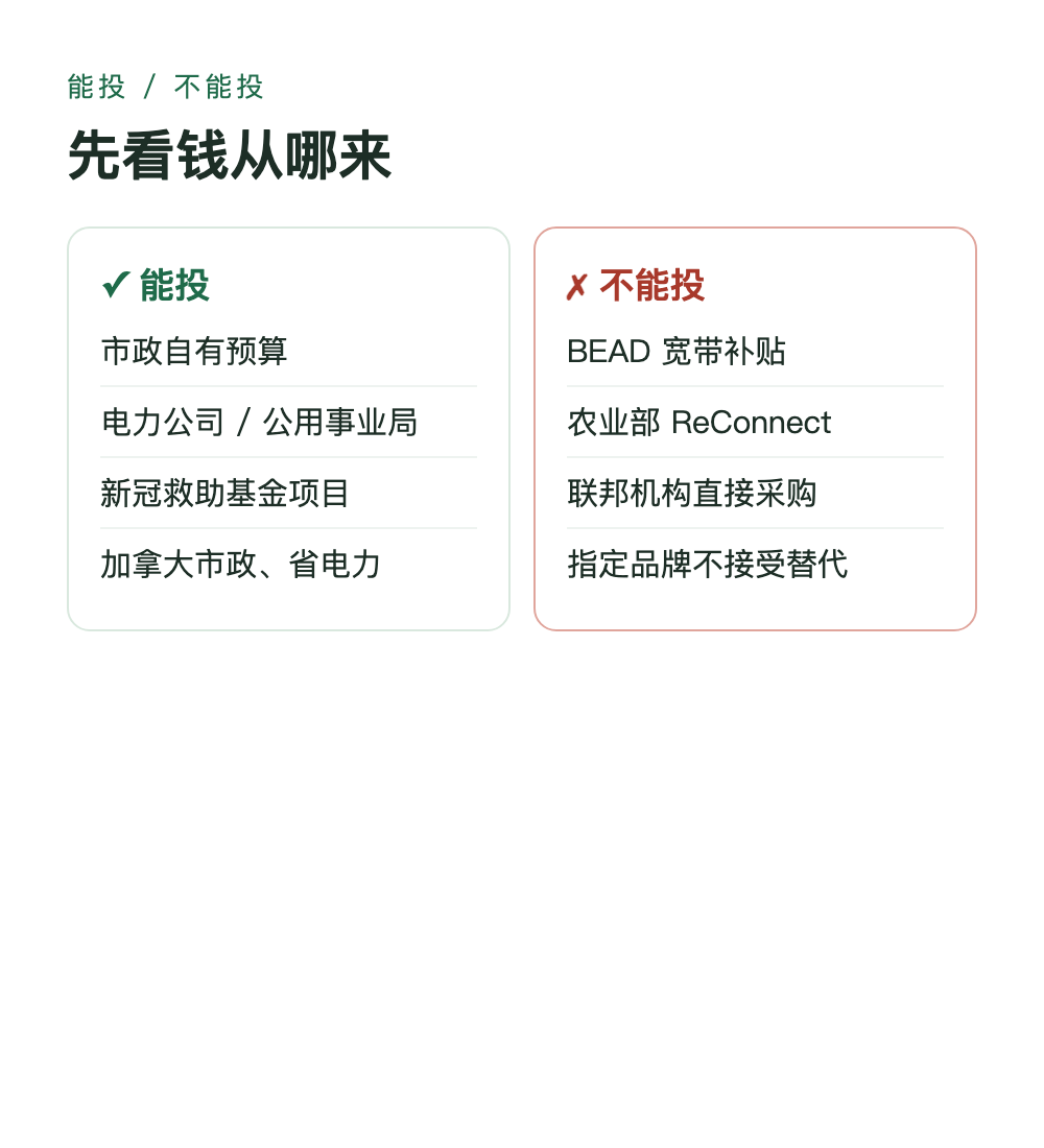 能投不能投