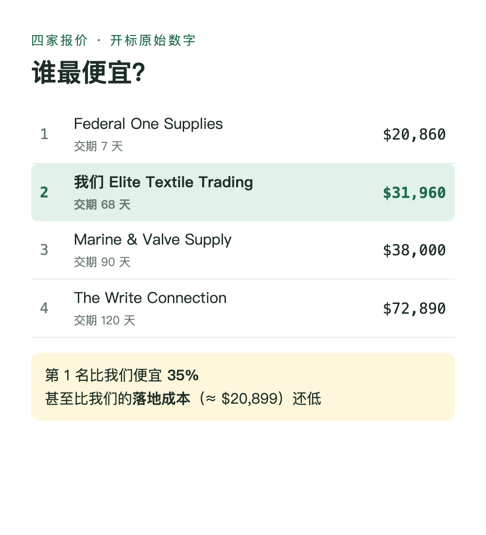 4 家报价