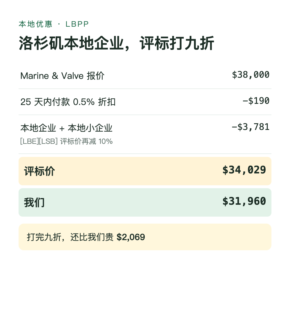 本地优惠怎么算