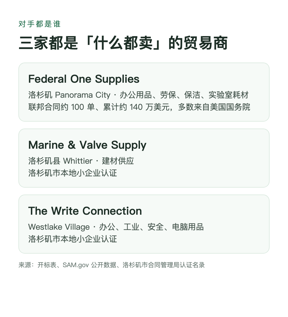 对手档案