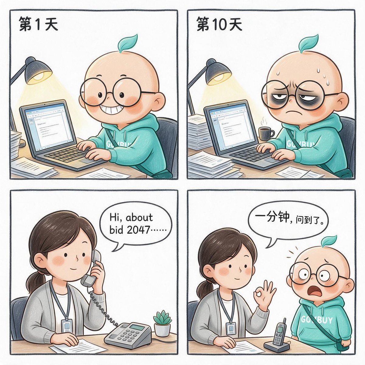 小贸入职记·标书篇：追结果：五封邮件 vs 一个电话