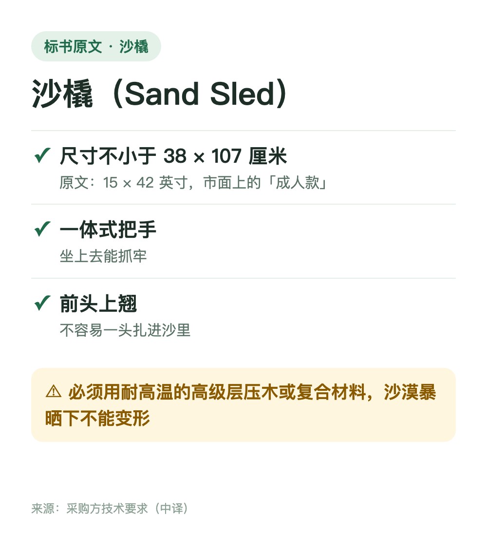 材料要求
