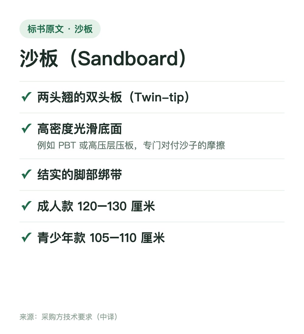 规格要求