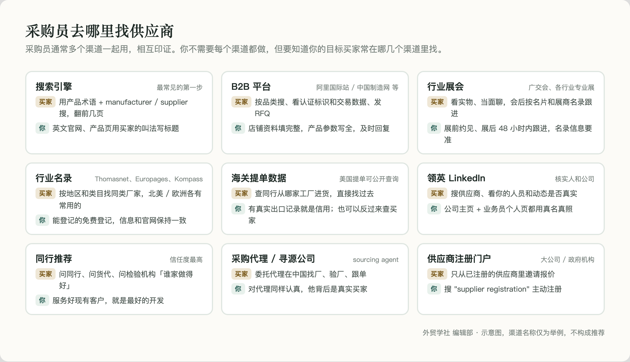 采购员去哪里找供应商