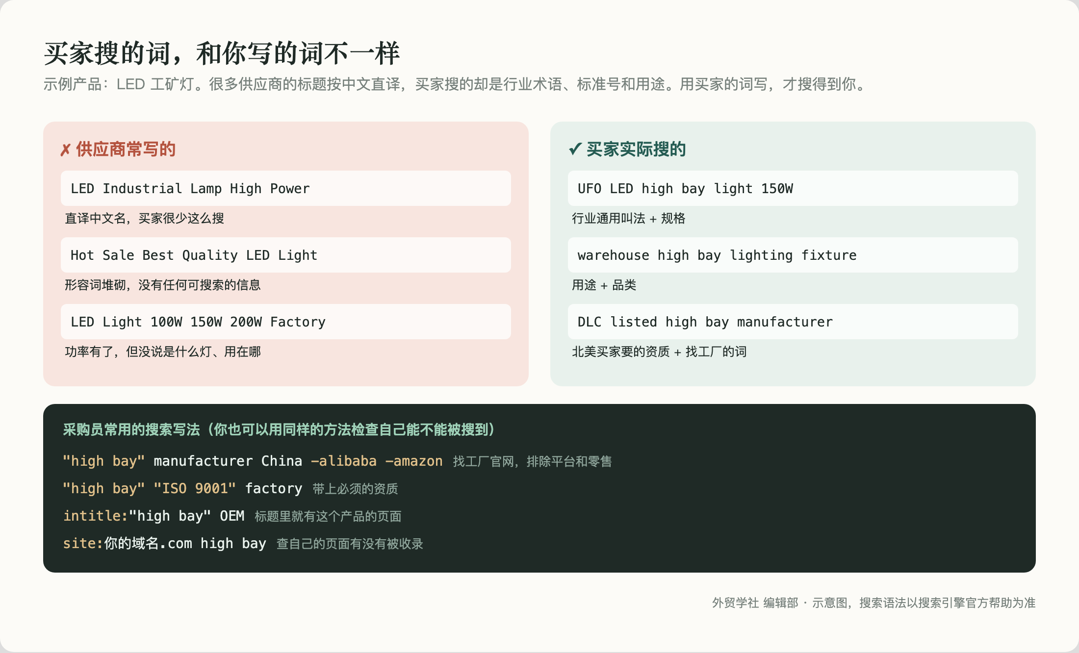 买家搜的词，和你写的词不一样