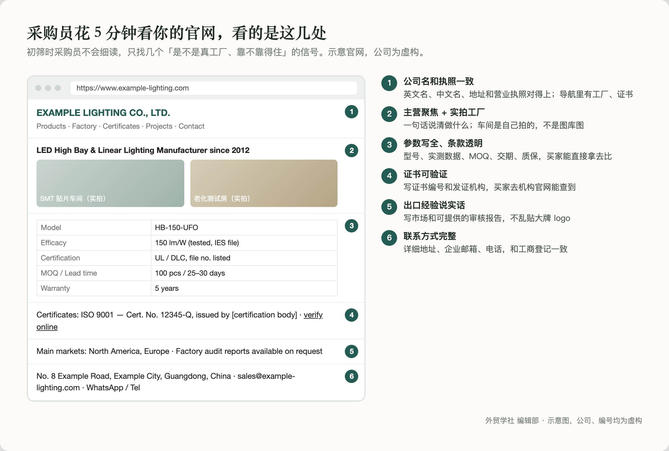 采购员花 5 分钟看你的官网，看的是这几处