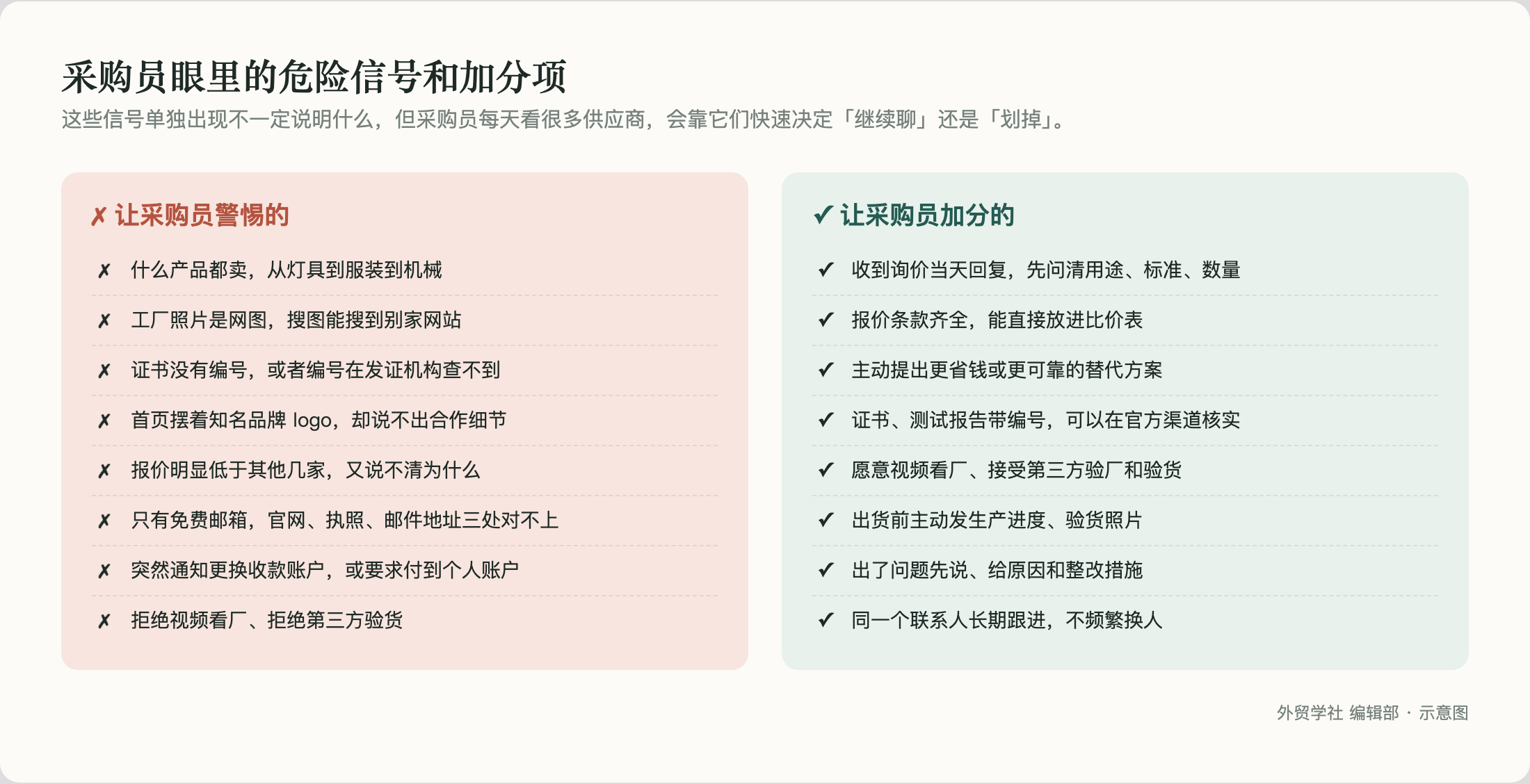 采购员眼里的危险信号和加分项
