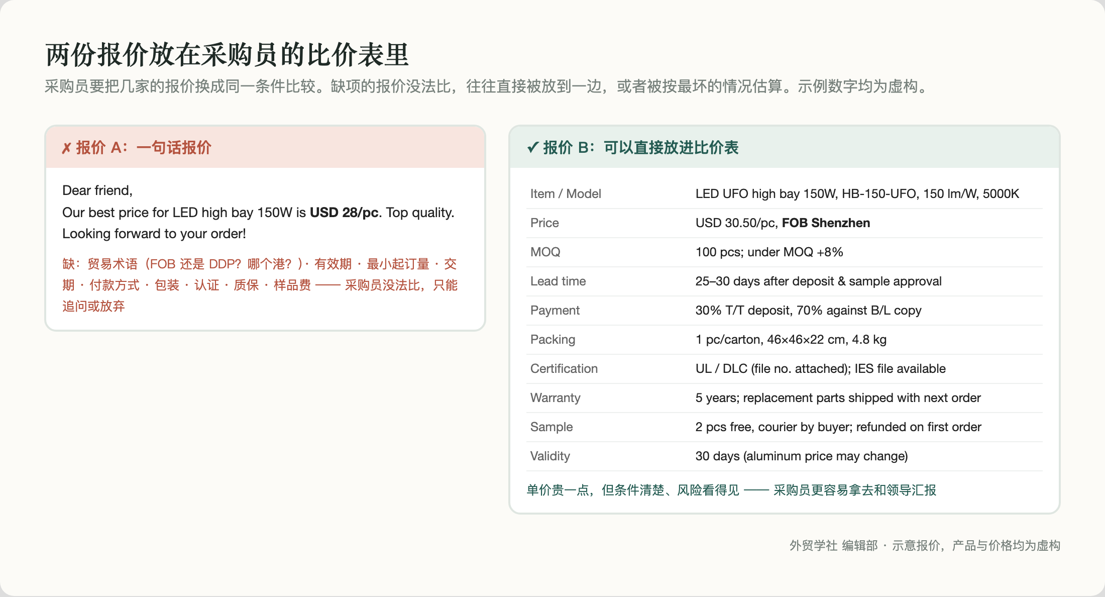 两份报价放在采购员的比价表里
