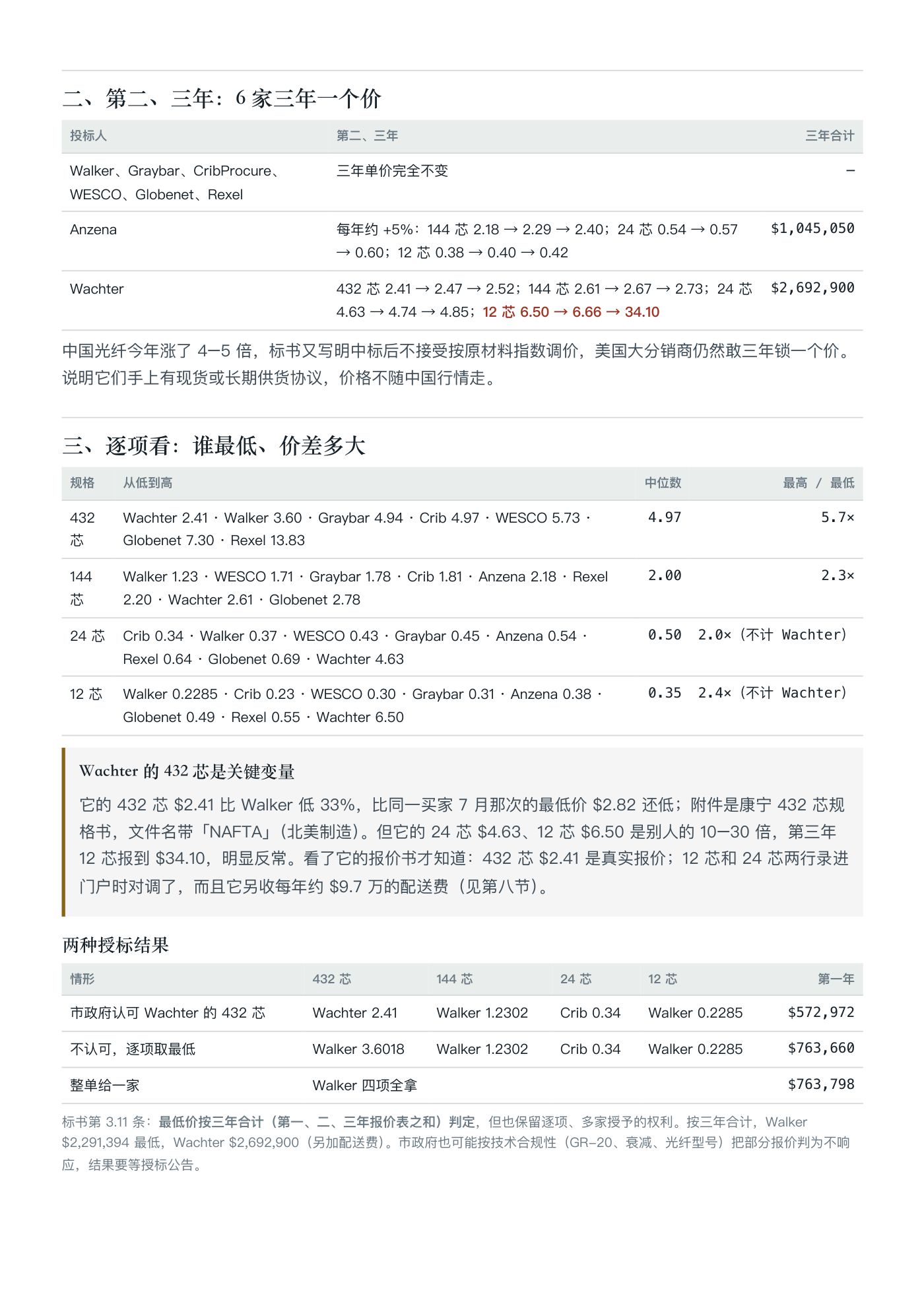 Palo Alto 光缆标开标数据分析 第 2 页