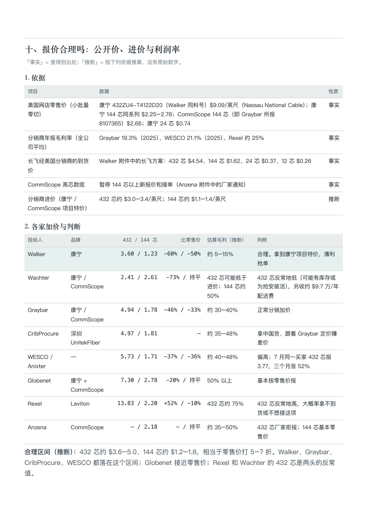 Palo Alto 光缆标开标数据分析 第 7 页